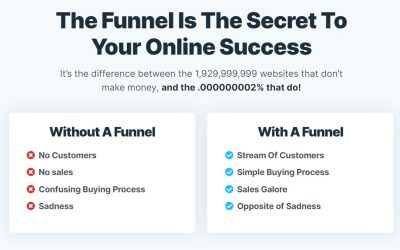Unleash Your Online Business Potential with ClickFunnels: A Comprehensive Review